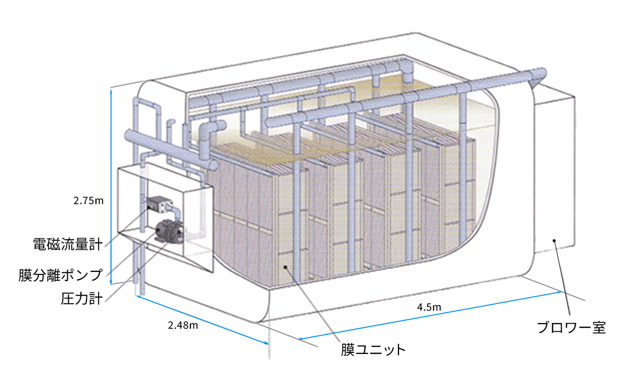 膜分離システム(MBR)